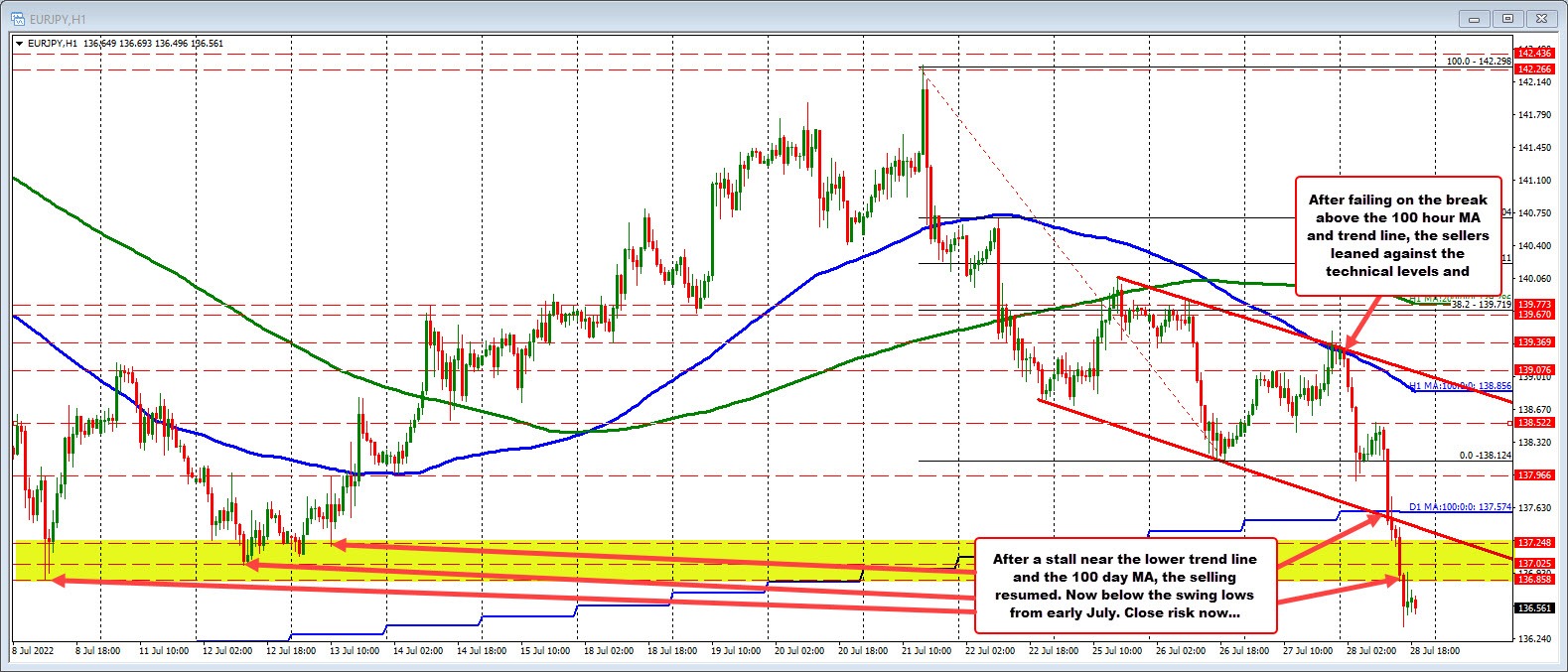 EURJPY