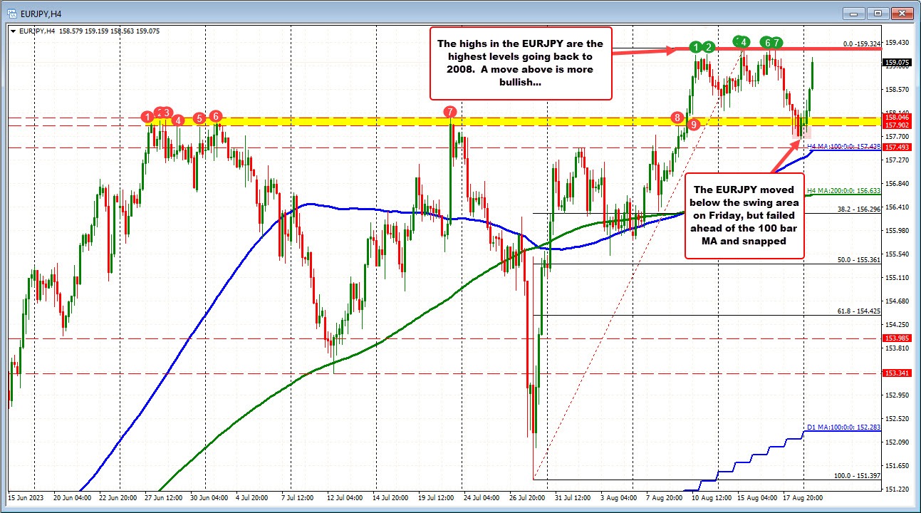 EURJPY