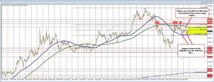 EURJPY