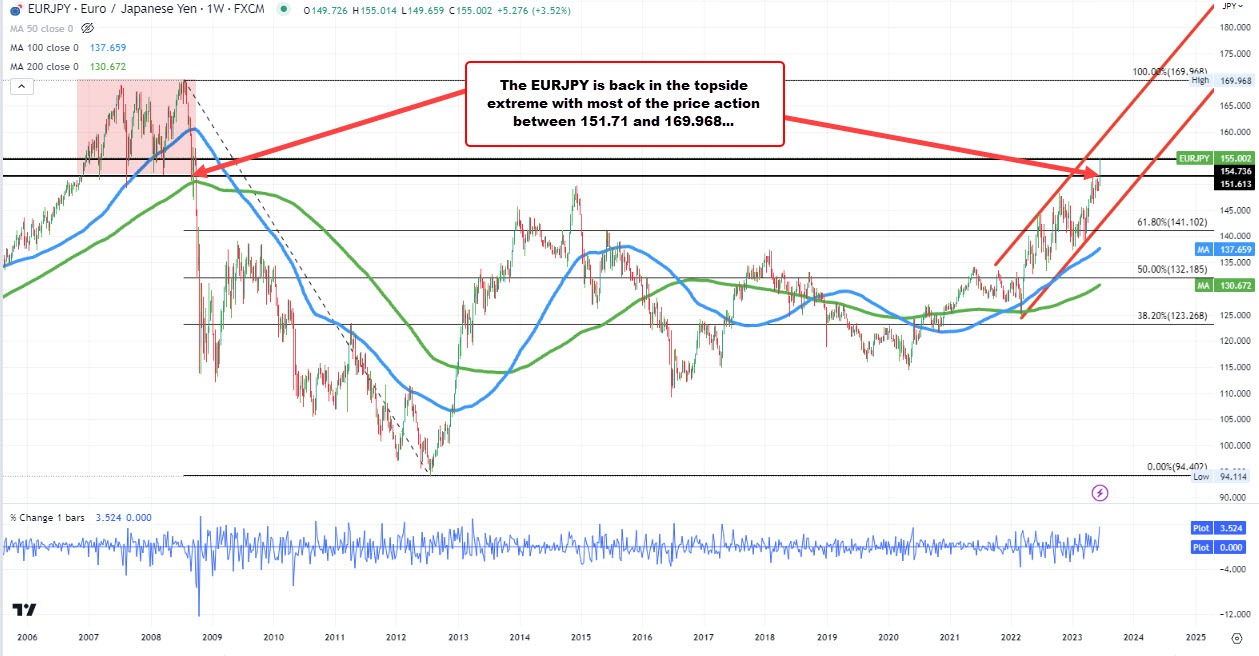 EURJPY