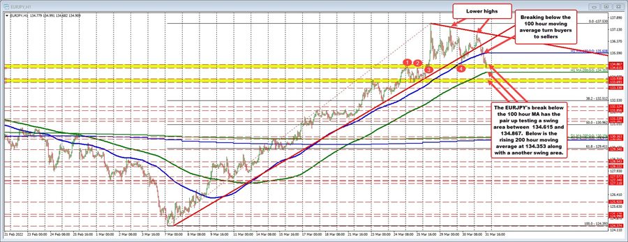 EURJPY