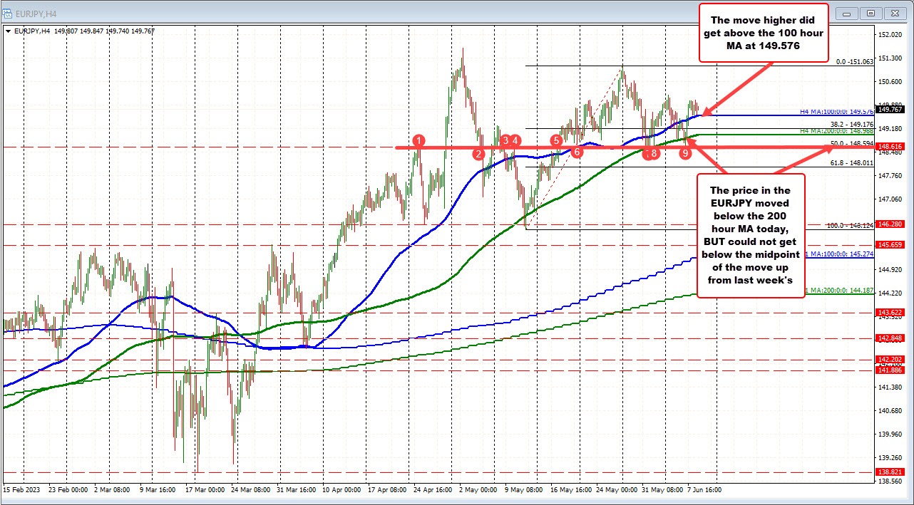 EURJPY