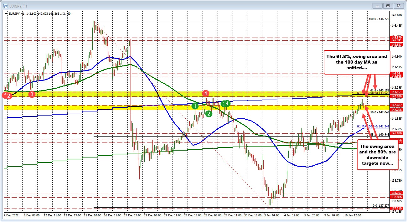 EURJPY