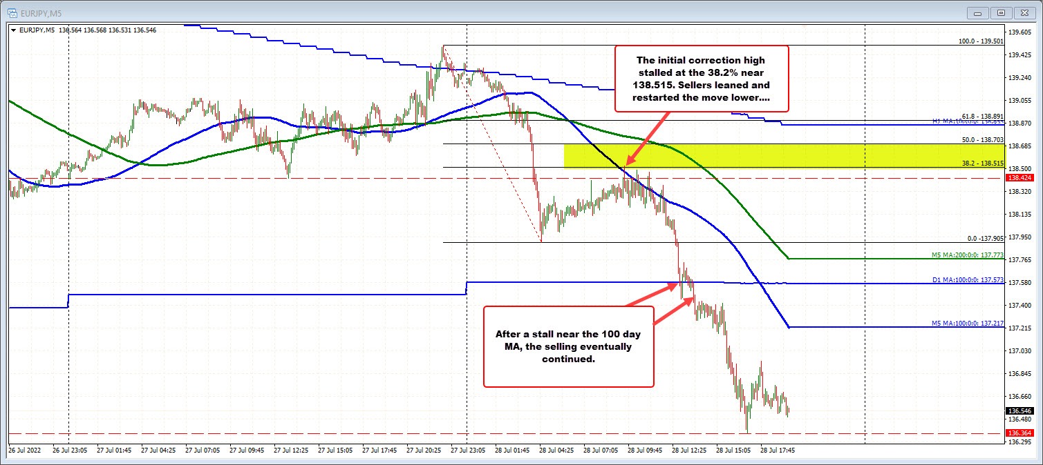 EURJPY