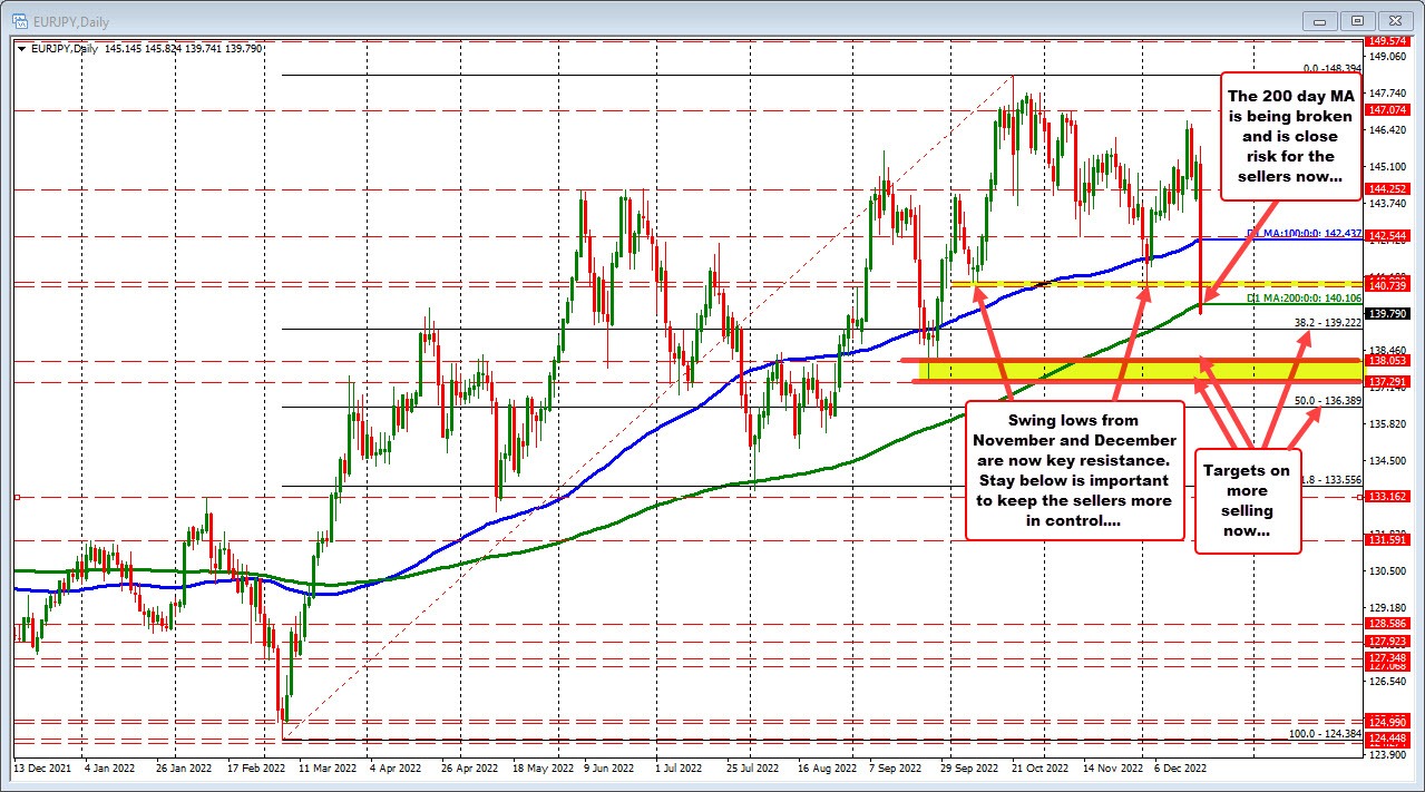 EURJPY
