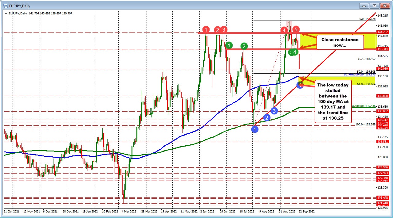 EURJPY