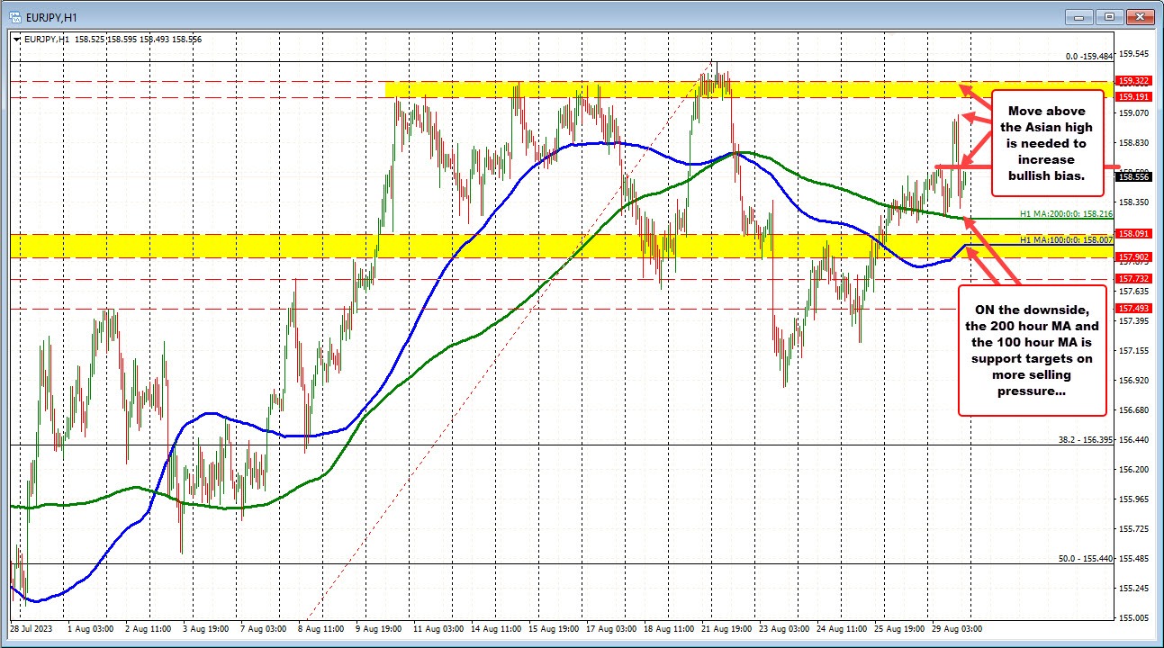 EURJPY