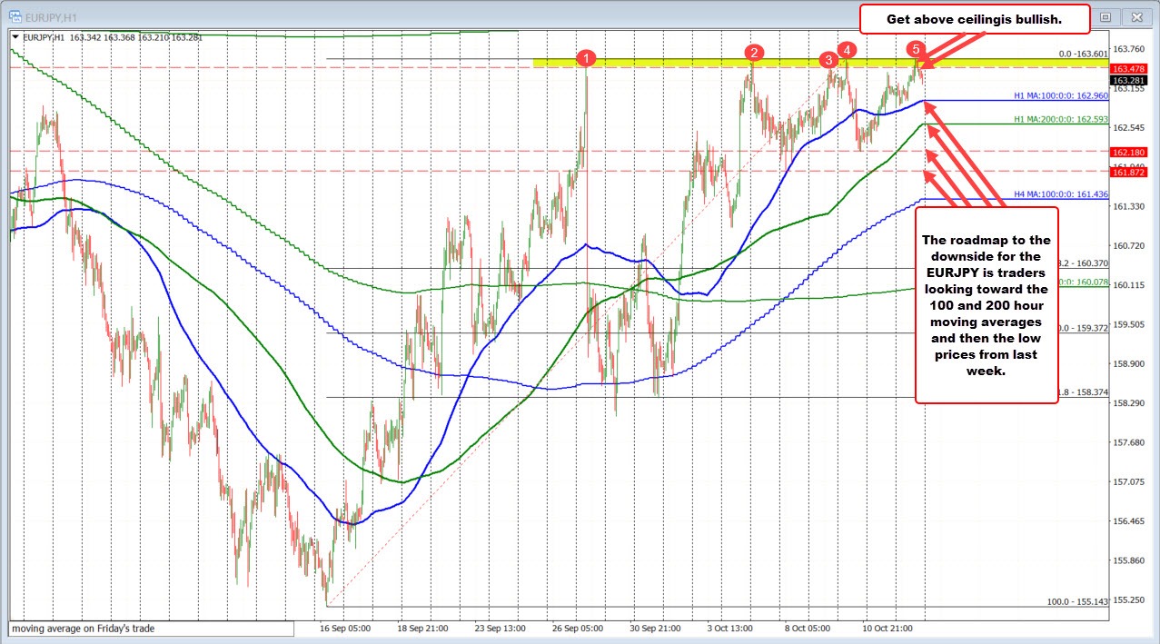 EURJPY