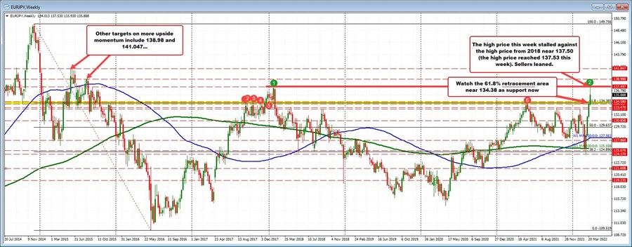 EURJPY