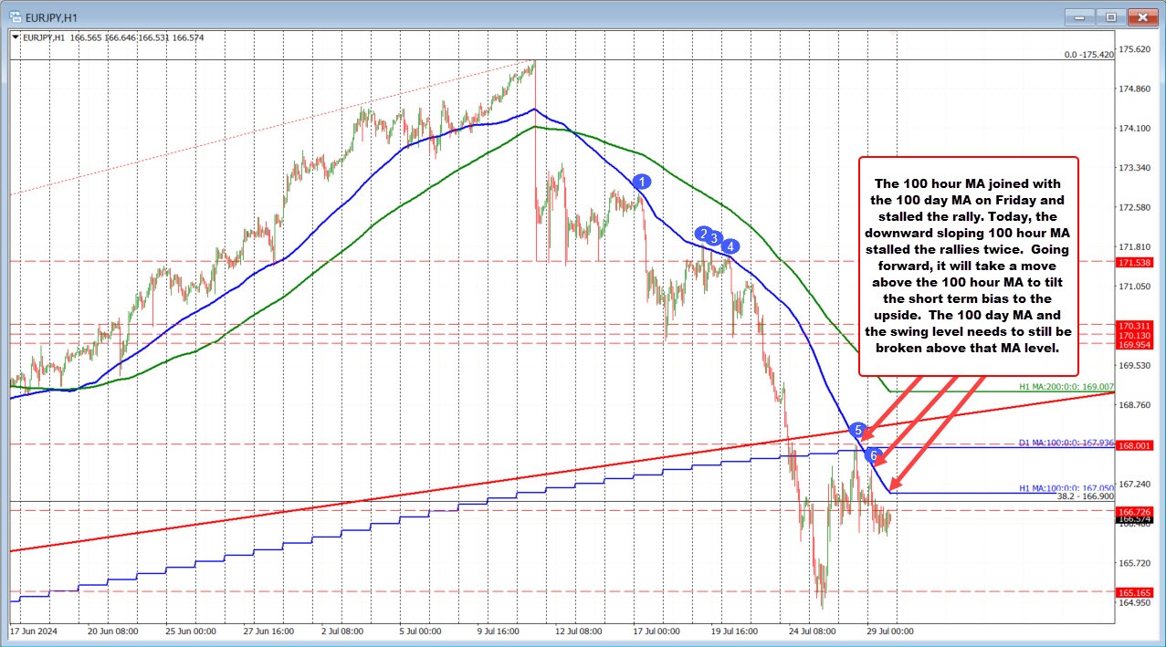 EURJPY