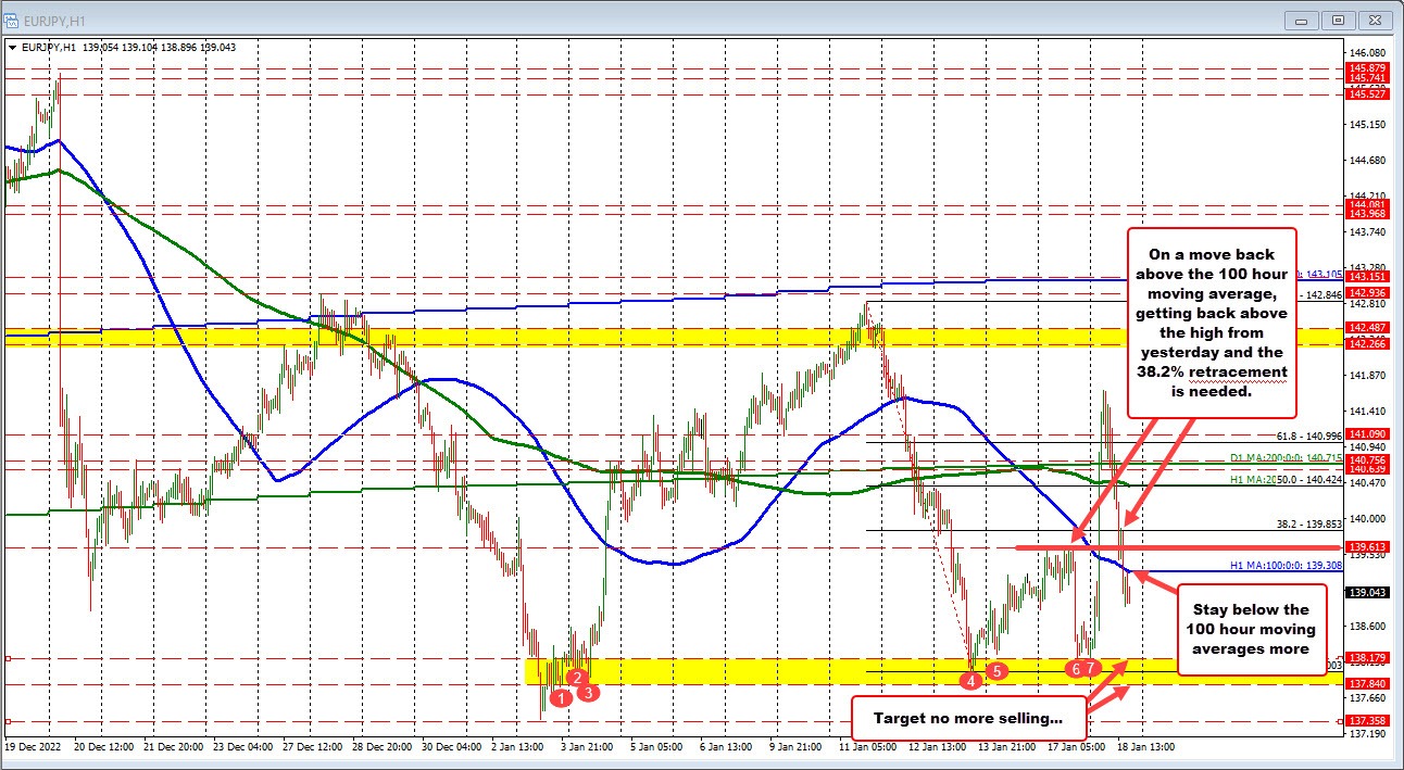 EURJPY