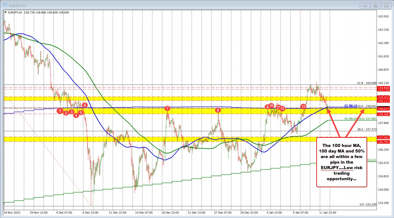 EURJPY
