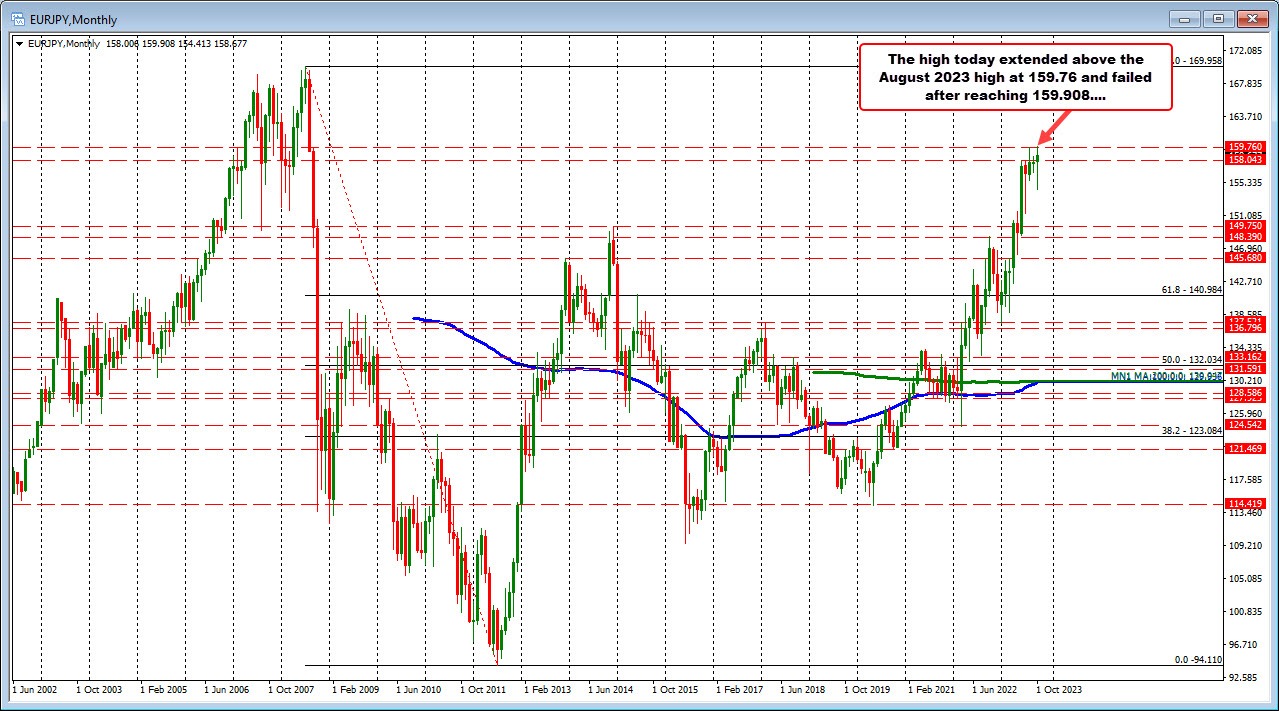 EURJPY
