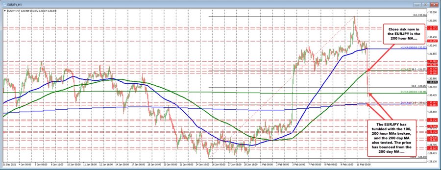 EURJPY