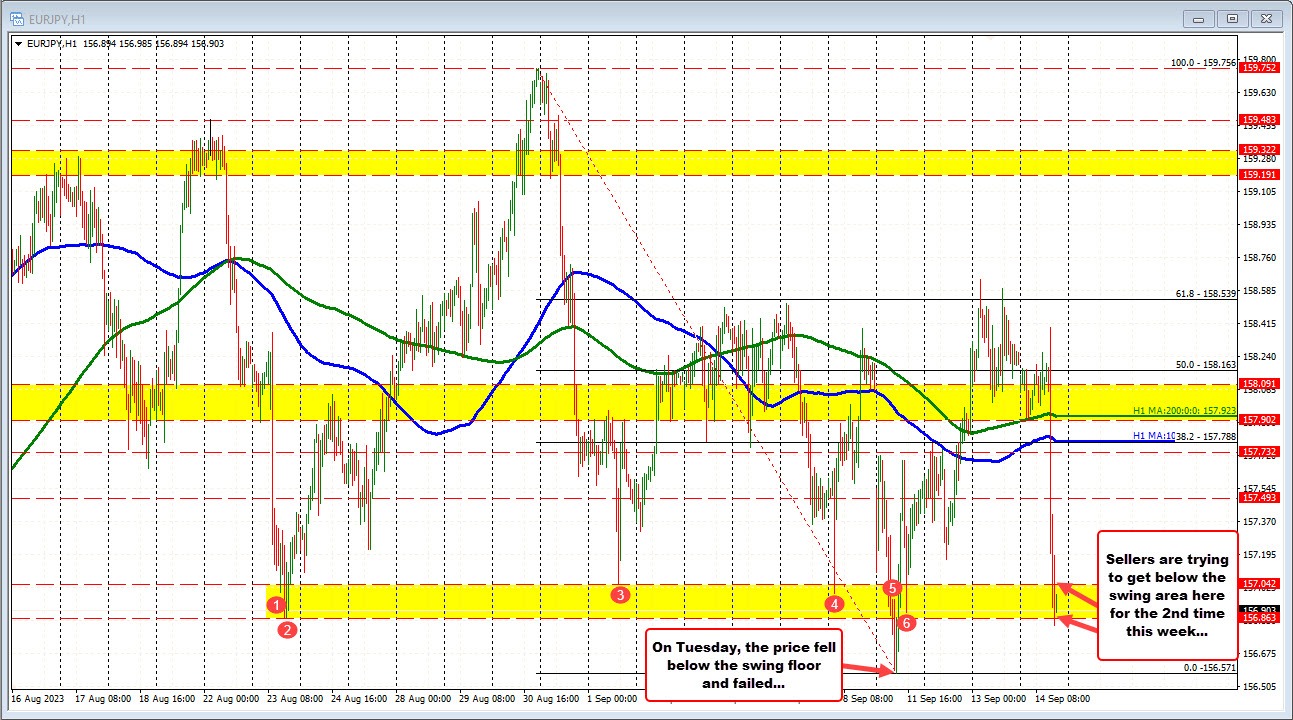EURJPY