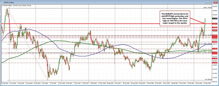 EURJPY