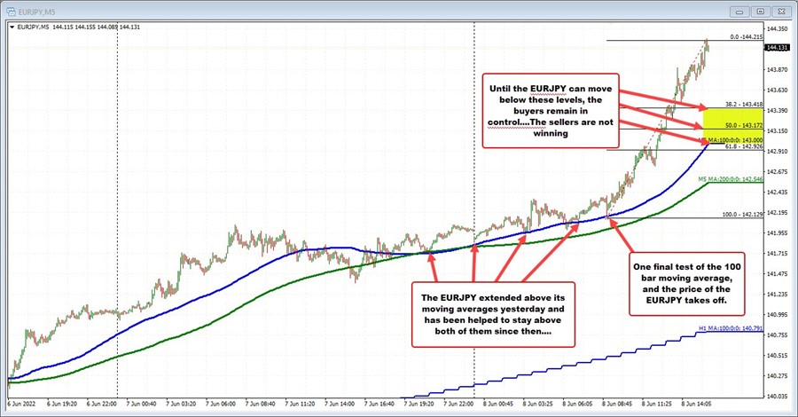 EURJPY