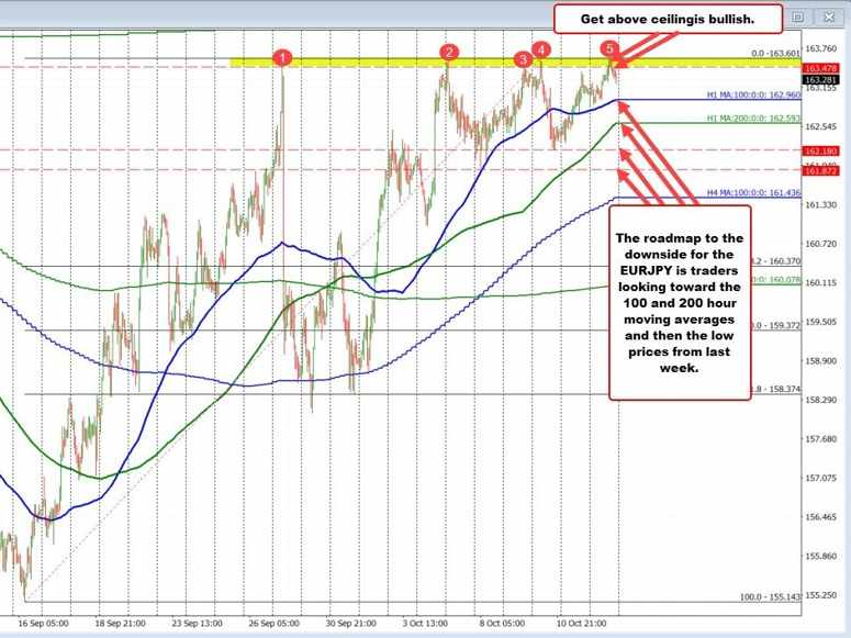 EURJPY