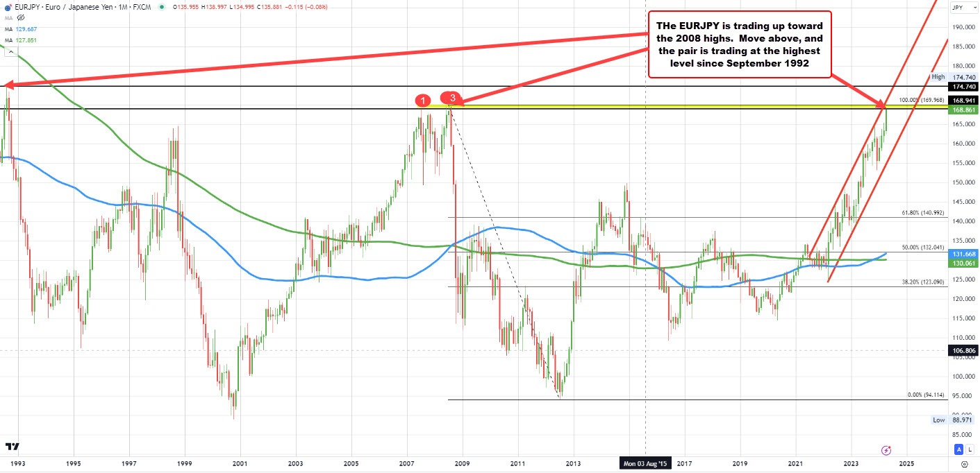 EURJPY