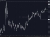 EURNZD takes out 1.9900 after dovish RBNZ