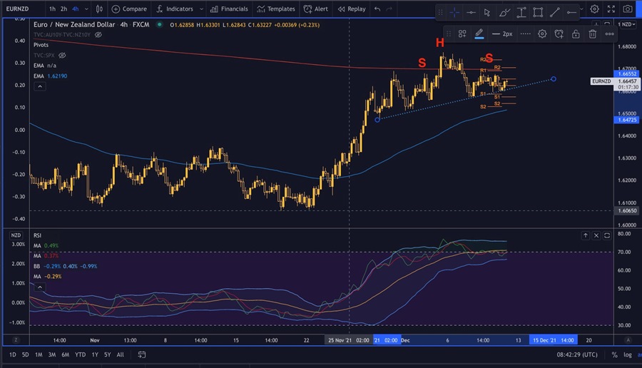 Head & Shoulders
