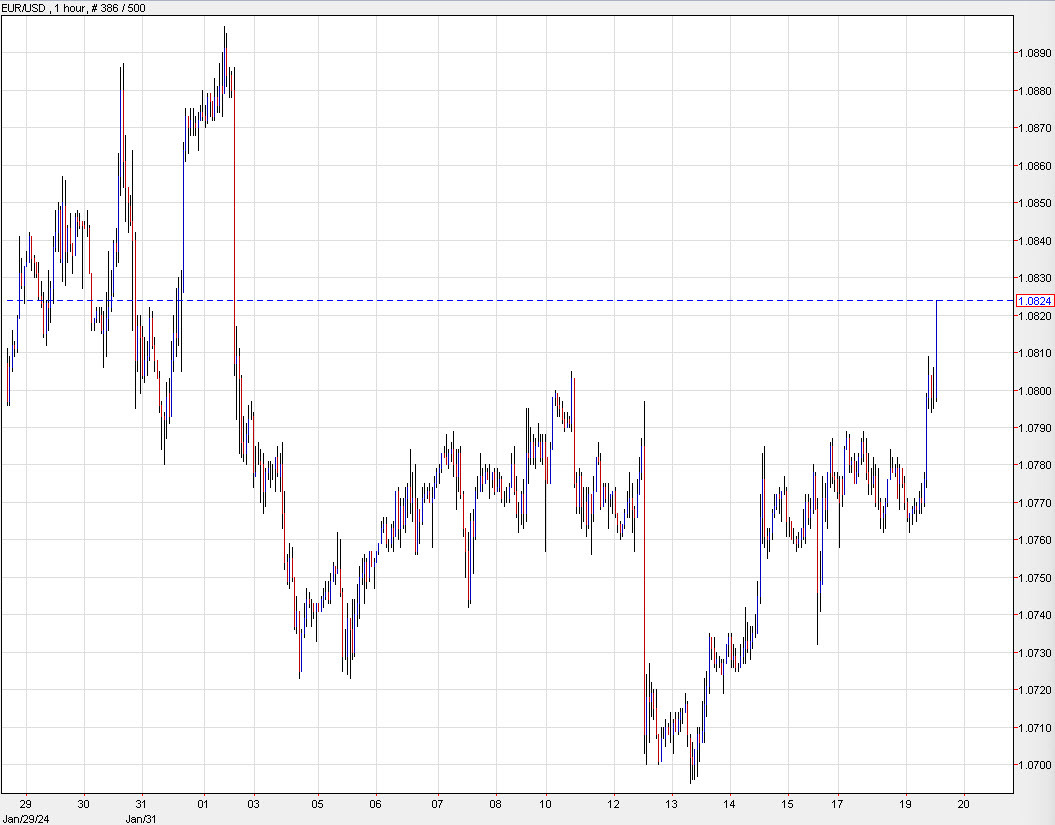 EURUSD 1 hour