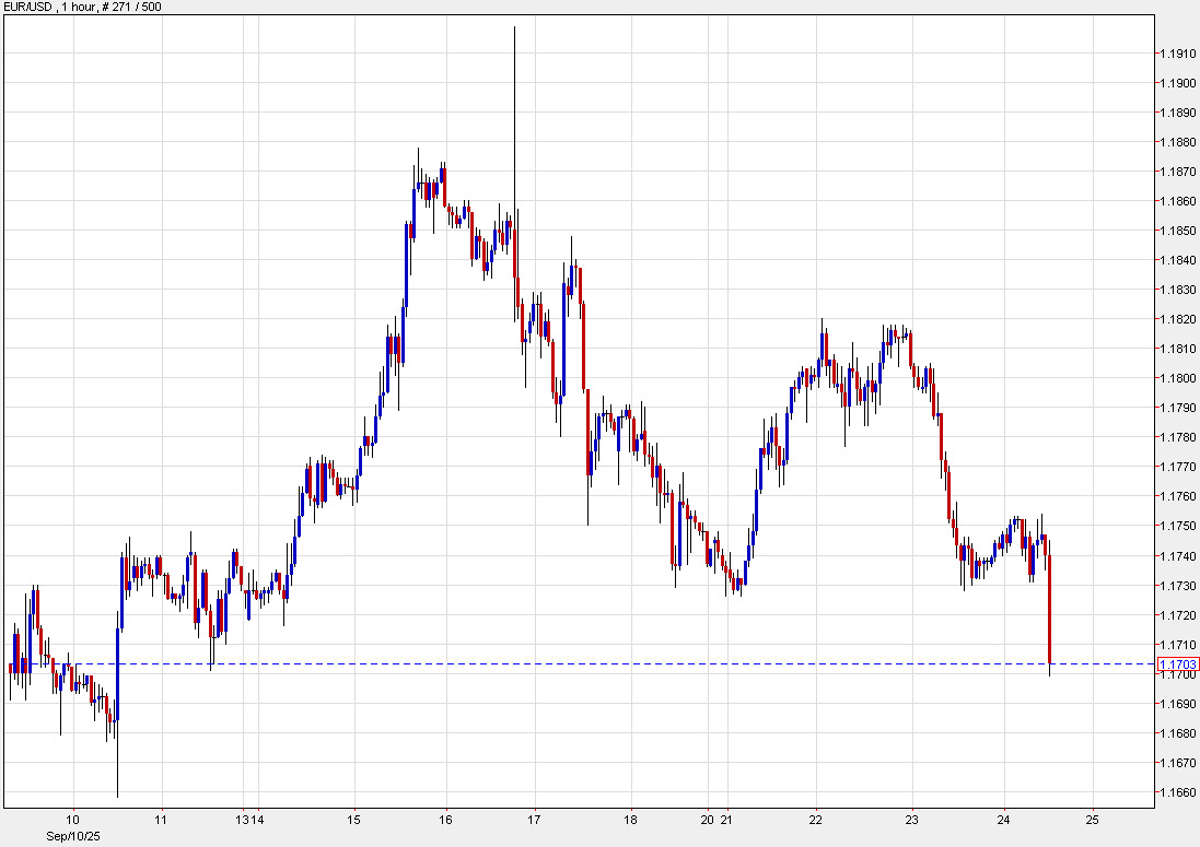 EURUSD 1 hr