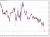 EURUSD 10 mins