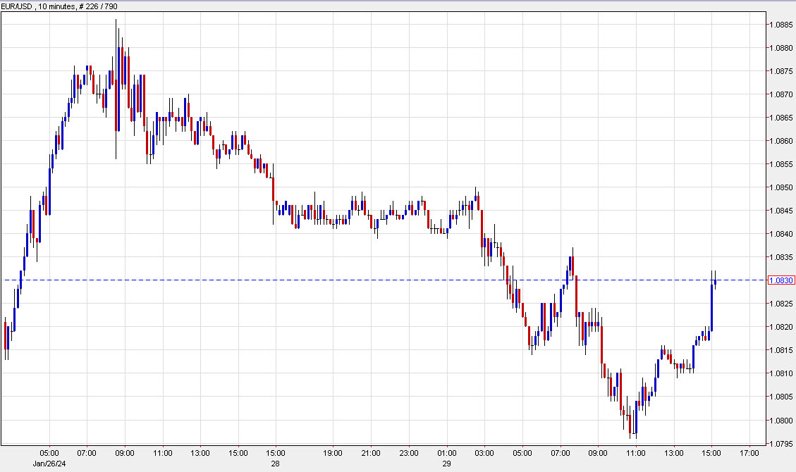 EURUSD 10 mins
