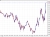EURUSD 10 mins