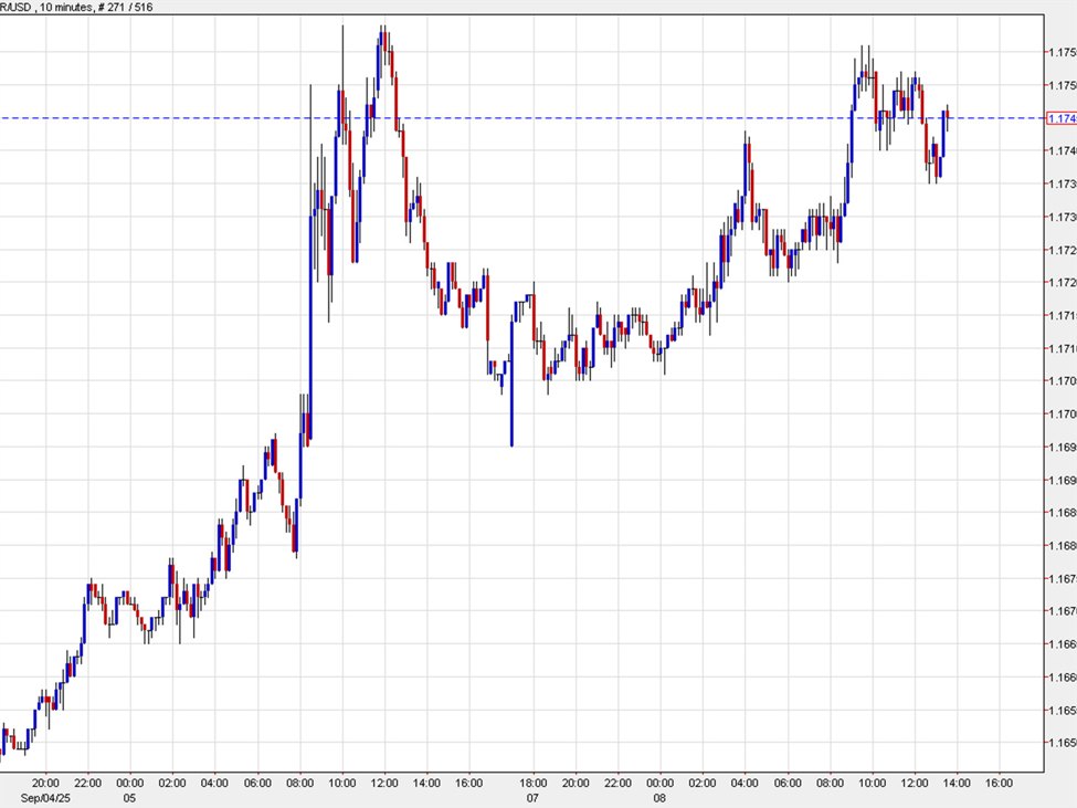 France stock futures hold steady after PM loses confidence vote, euro edges up | investingLive