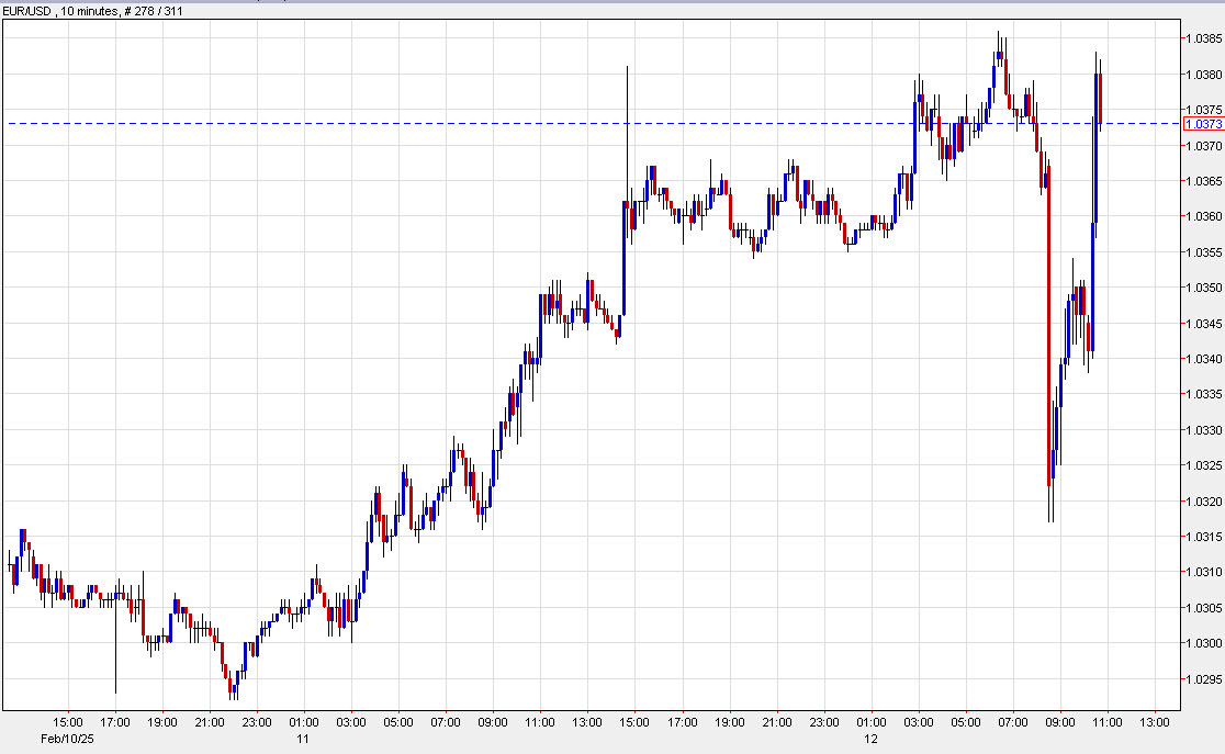 EURUSD 10
