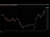 EURUSD 15m chart
