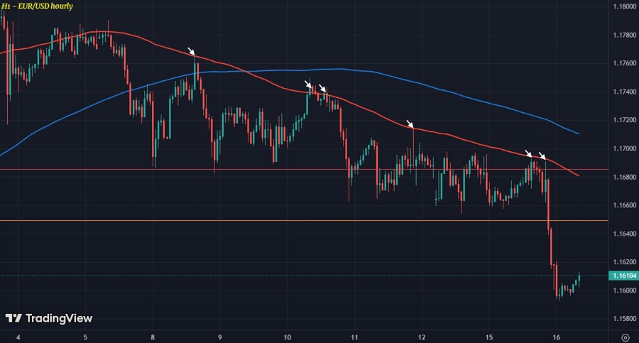 EURUSD 16-07