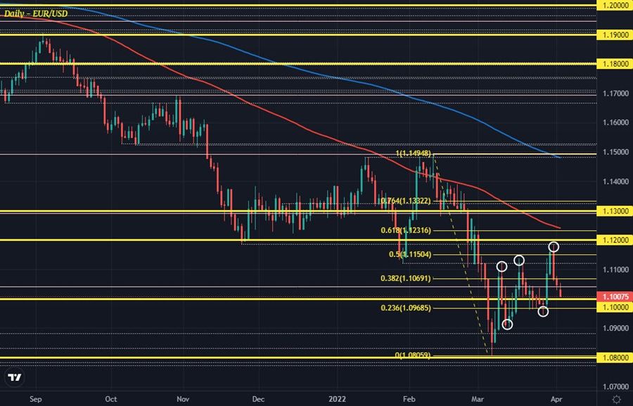 EURUSD D1 04-04