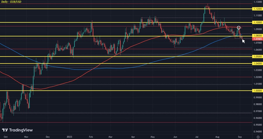 EURUSD D1 05-09