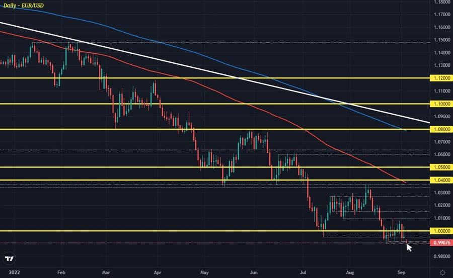 EURUSD D1 05-09