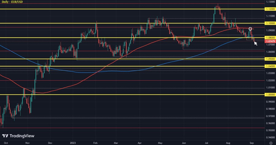 EURUSD D1 05-09