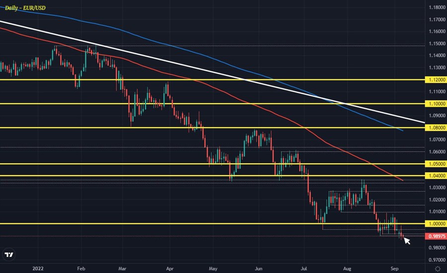 EURUSD D1 07-09