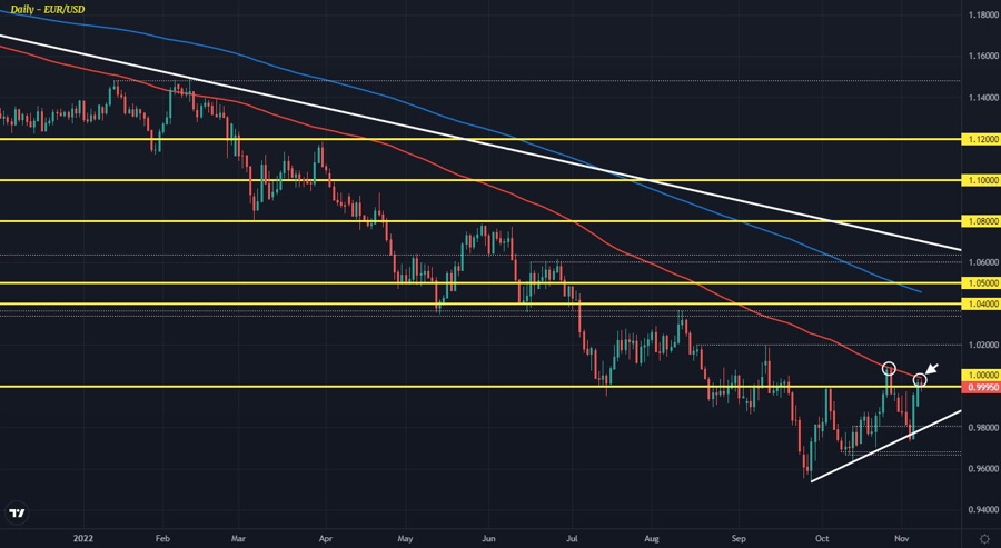 EURUSD D1 08-11