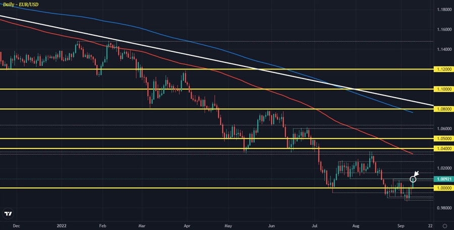 EURUSD D1 09-09