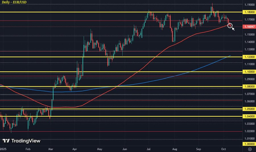 EURUSD D1 09-10