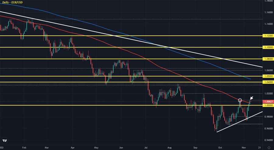 EURUSD D1 09-11