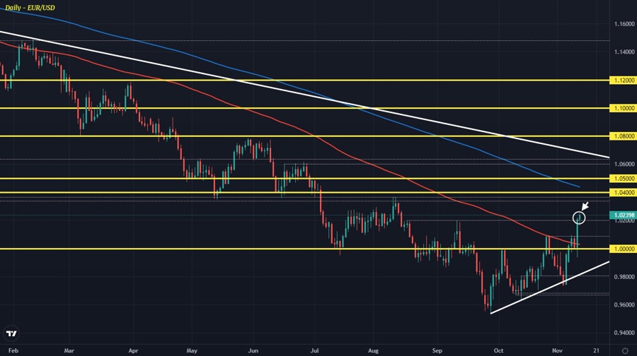 EURUSD D1 11-11