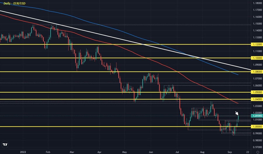 EURUSD D1 12-09