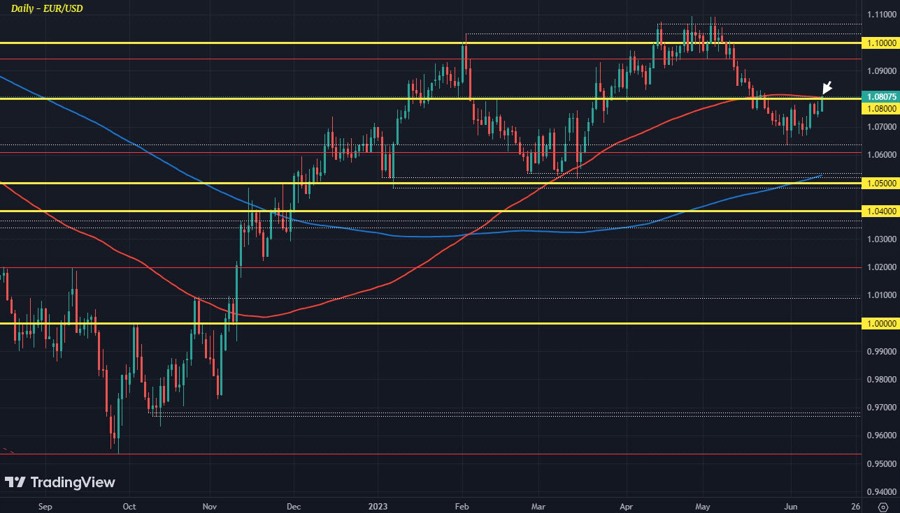 EURUSD D1 13-06
