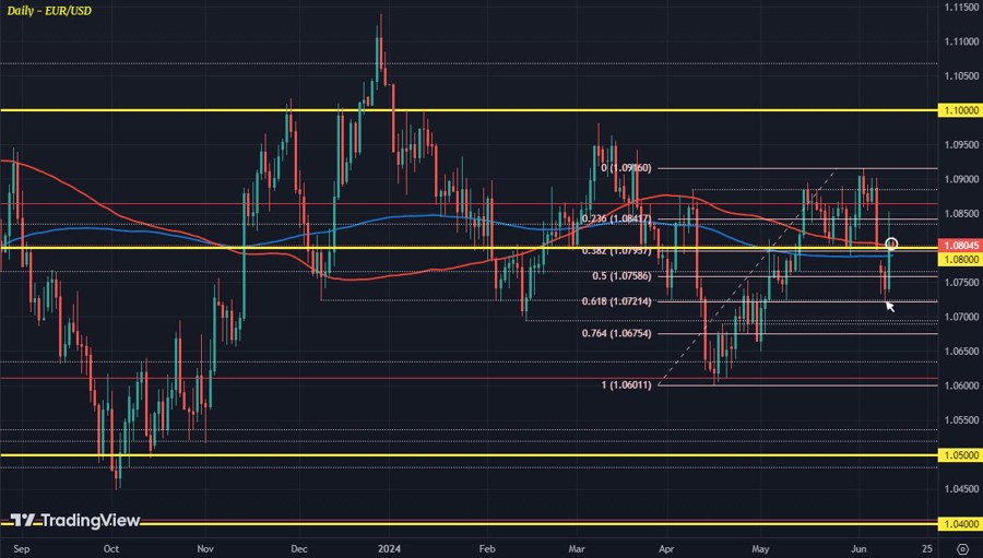 EURUSD D1 13-06