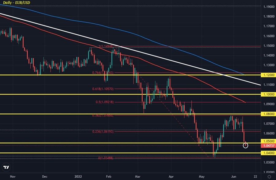 EURUSD D1 13-06