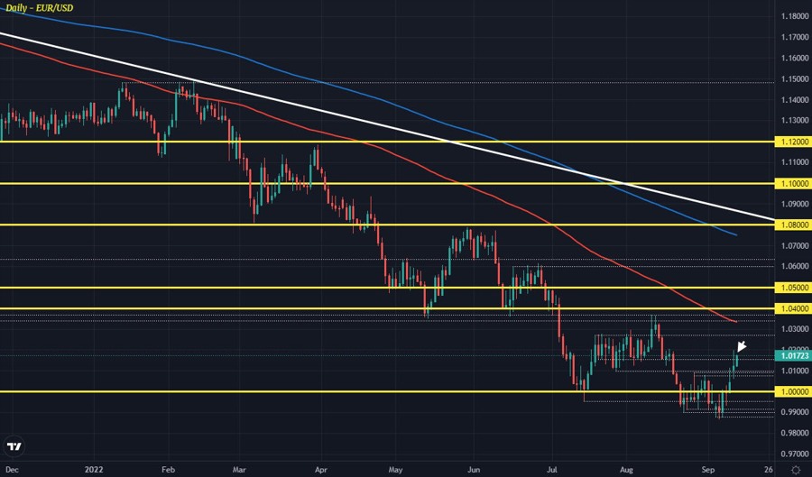 EURUSD D1 13-09