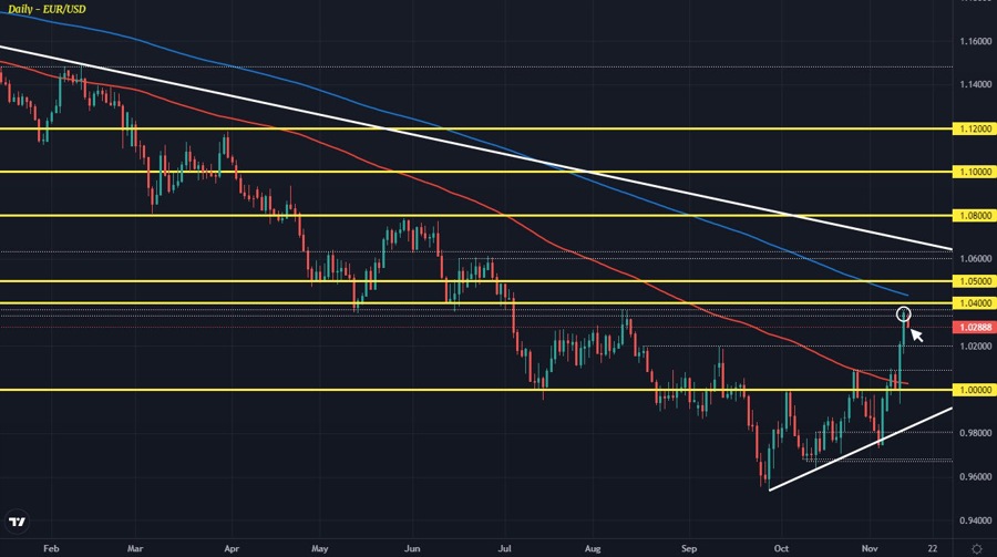 EURUSD D1 14-11